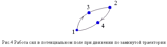 Работа сил в потенциальном поле при движении по замкнутой траектории